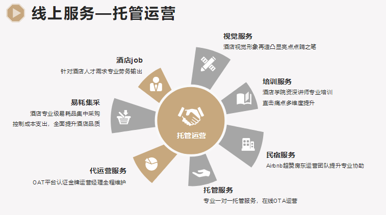 代运营：电商店铺的新引擎