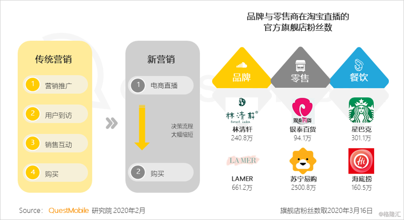 品牌线上零售